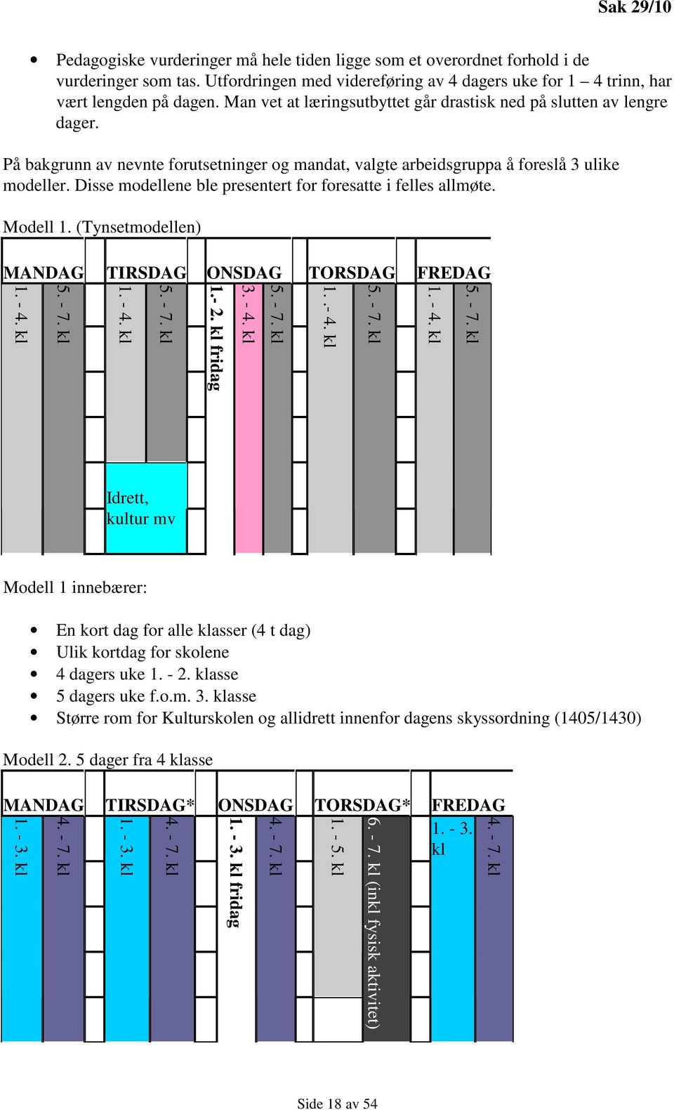 Disse modellene ble presentert for foresatte i felles allmøte. Modell 1. (Tynsetmodellen) MANDAG TIRSDAG ONSDAG TORSDAG FREDAG 1. - 4. kl 5. - 7.