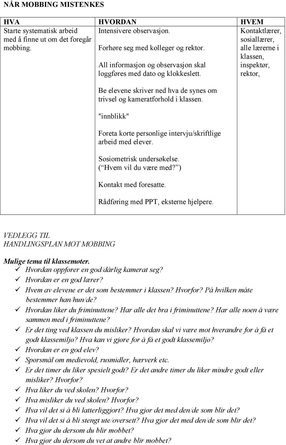 "innblikk" Foreta korte personlige intervju/skriftlige arbeid med elever. Sosiometrisk undersøkelse. ( Hvem vil du være med? ) Kontakt med foresatte. Rådføring med PPT, eksterne hjelpere.