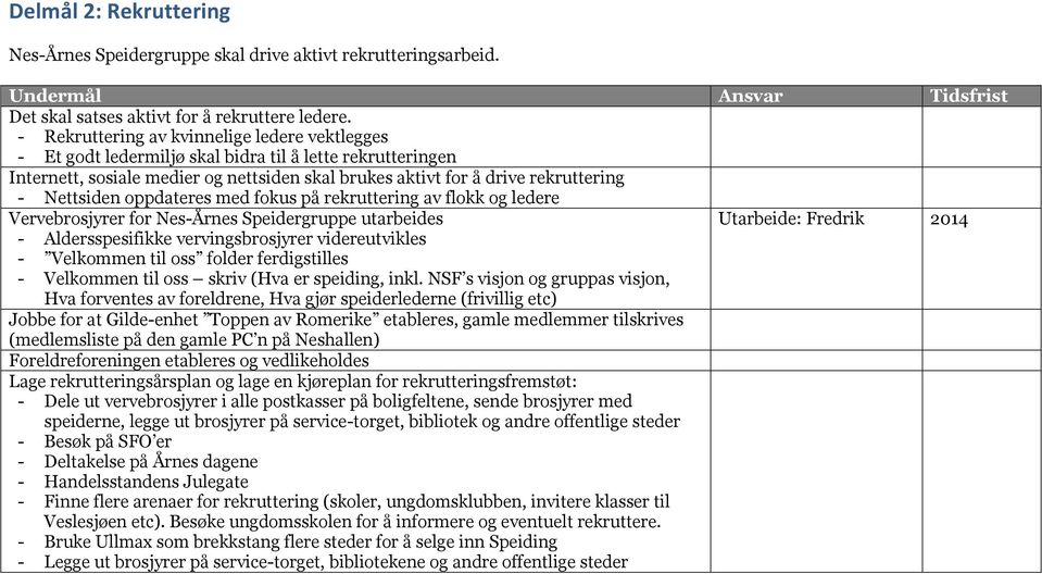 Nettsiden oppdateres med fokus på rekruttering av flokk og ledere Vervebrosjyrer for Nes-Årnes Speidergruppe utarbeides Utarbeide: Fredrik 2014 - Aldersspesifikke vervingsbrosjyrer videreutvikles -