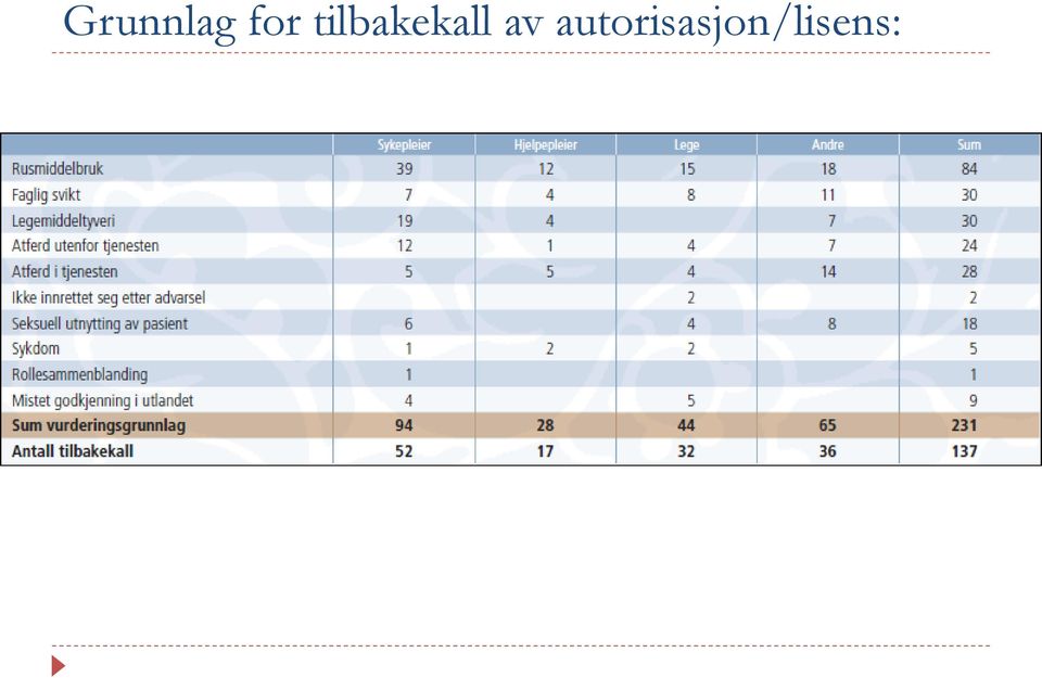 tilbakekall