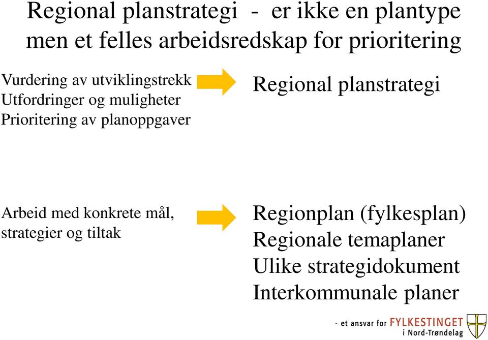 av planoppgaver Regional planstrategi Arbeid med konkrete mål, strategier og