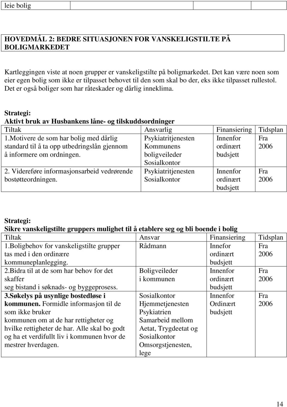 Strategi: Aktivt bruk av Husbankens låne- og tilskuddsordninger Tiltak Ansvarlig Finansiering Tidsplan 1.