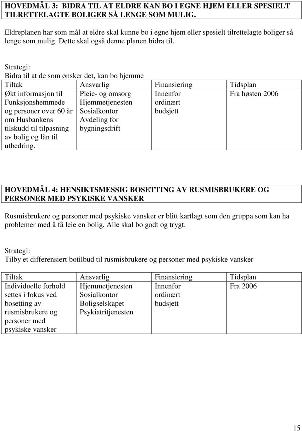 Strategi: Bidra til at de som ønsker det, kan bo hjemme Tiltak Ansvarlig Finansiering Tidsplan Økt informasjon til Funksjonshemmede og personer over 60 år om Husbankens tilskudd til tilpasning av