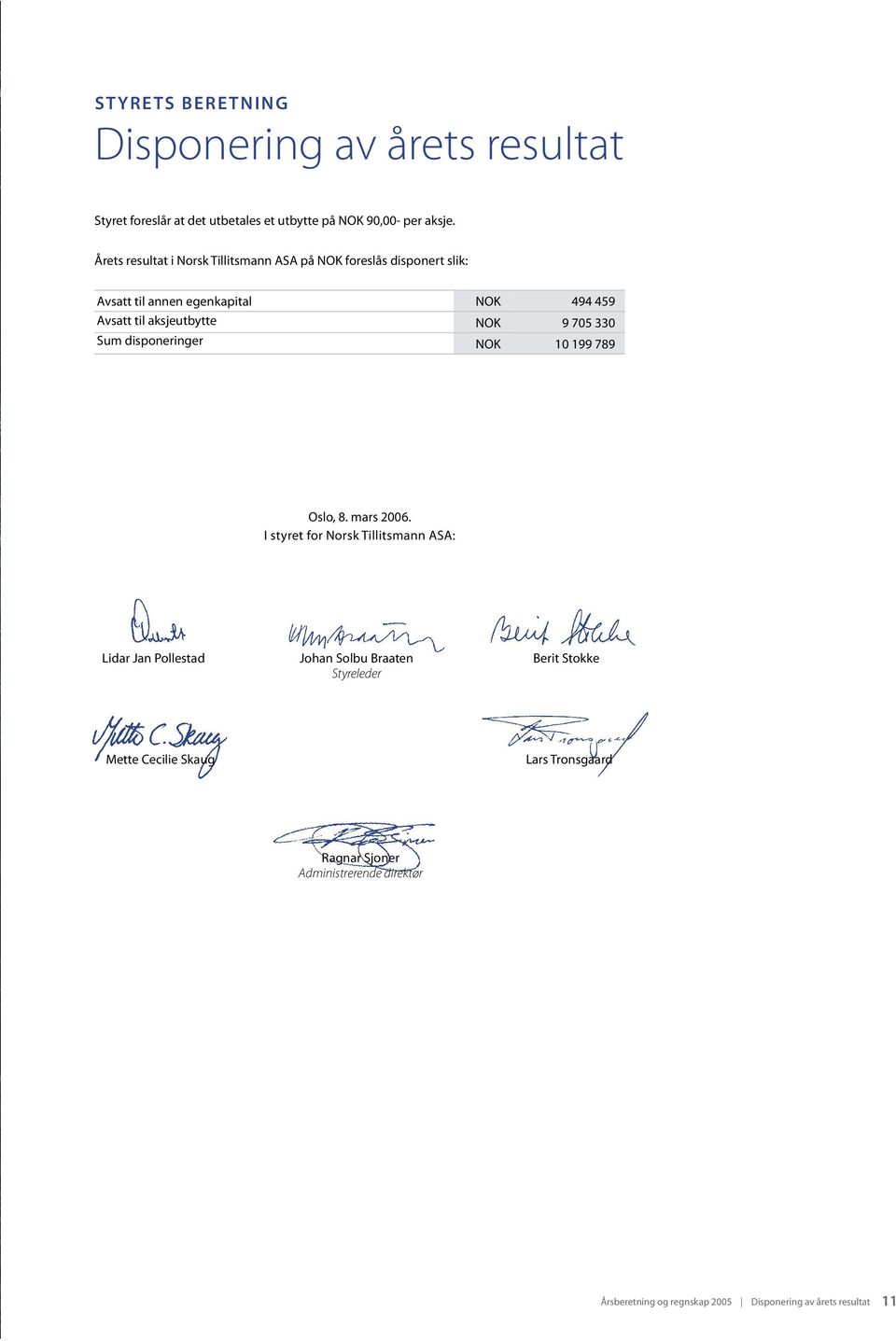 9 705 330 Sum disponeringer NOK 10 199 789 Oslo, 8. mars 2006.