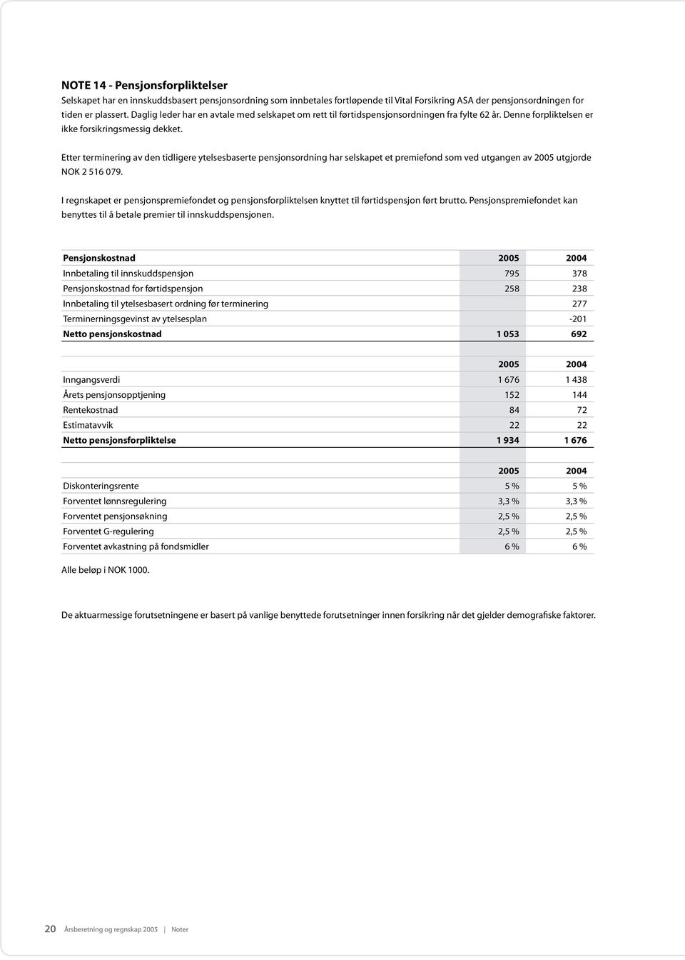 Etter terminering av den tidligere ytelsesbaserte pensjonsordning har selskapet et premiefond som ved utgangen av 2005 utgjorde NOK 2 516 079.