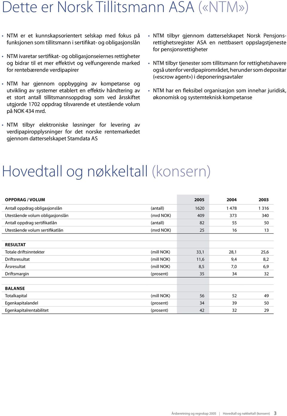 et stort antall tillitsmannsoppdrag som ved årsskiftet utgjorde 1702 oppdrag tilsvarende et utestående volum på NOK 434 mrd.