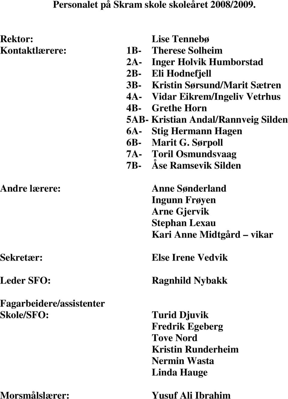 Vetrhus 4B- Grethe Horn 5AB- Kristian Andal/Rannveig Silden 6A- Stig Hermann Hagen 6B- Marit G.
