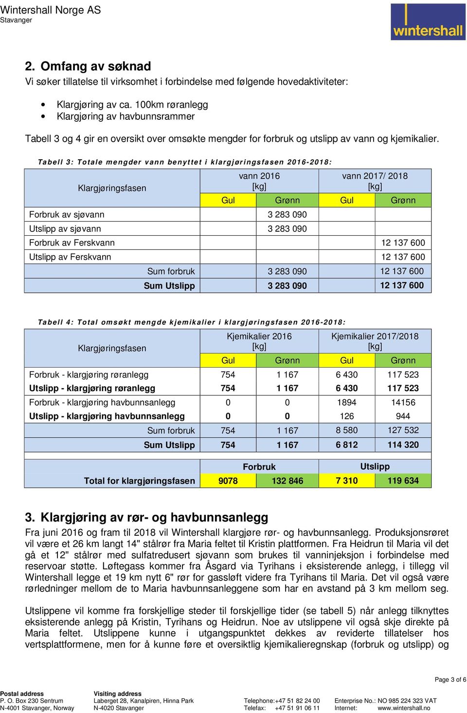 Ta b ell 3: e me ngder vann be nyt te t i kl ar gj ør i ngs fa se n 201 6-20 1 8 : Klargjøringsfasen vann 2016 av sjøvann 3 283 090 av sjøvann 3 283 090 vann 2017/ 2018 av Ferskvann 12 137 600 av