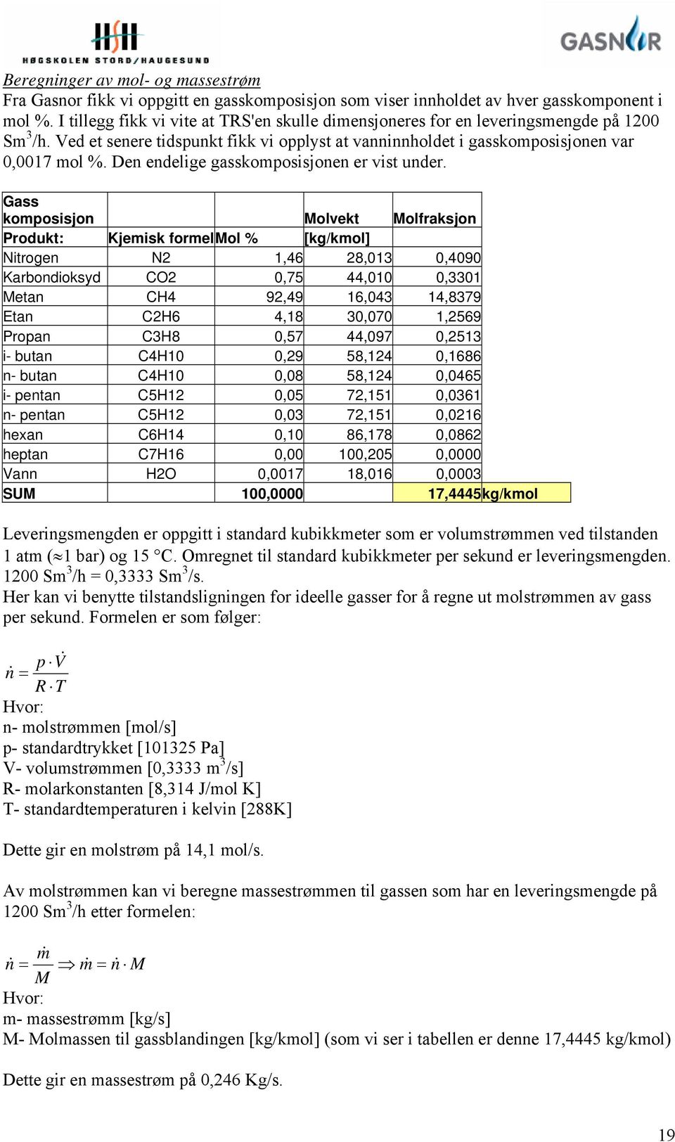 Den endelige gasskomposisjonen er vist under.