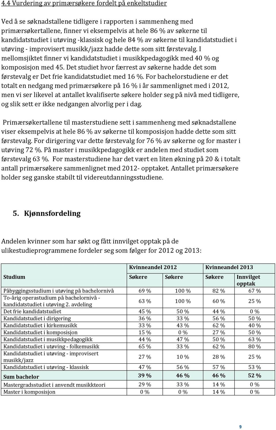 I mellomsjiktet finner vi kandidatstudiet i musikkpedagogikk med 40 % og komposisjon med 45. Det studiet hvor færrest av søkerne hadde det som førstevalg er Det frie kandidatstudiet med 16 %.