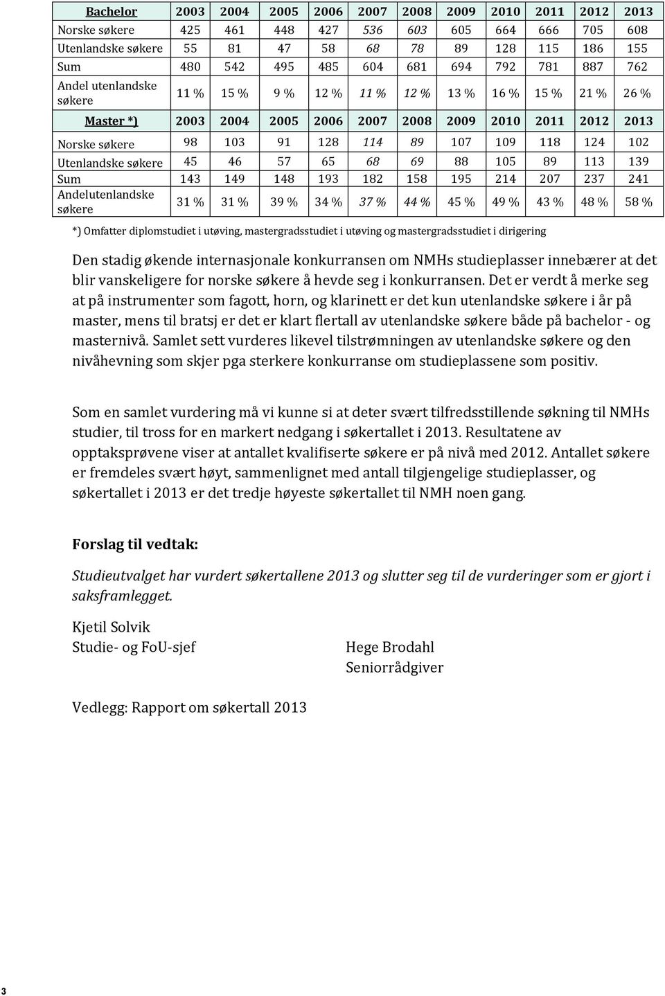 114 89 107 109 118 124 102 Utenlandske søkere 45 46 57 65 68 69 88 105 89 113 139 Sum 143 149 148 193 182 158 195 214 207 237 241 Andelutenlandske søkere 31 % 31 % 39 % 34 % 37 % 44 % 45 % 49 % 43 %