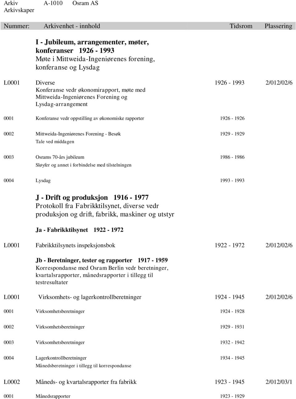 Osrams 70-års jubileum 1986-1986 Sløyfer og annet i forbindelse med tilstelningen 0004 Lysdag 1993-1993 J - Drift og produksjon 1916-1977 Protokoll fra Fabrikktilsynet, diverse vedr produksjon og