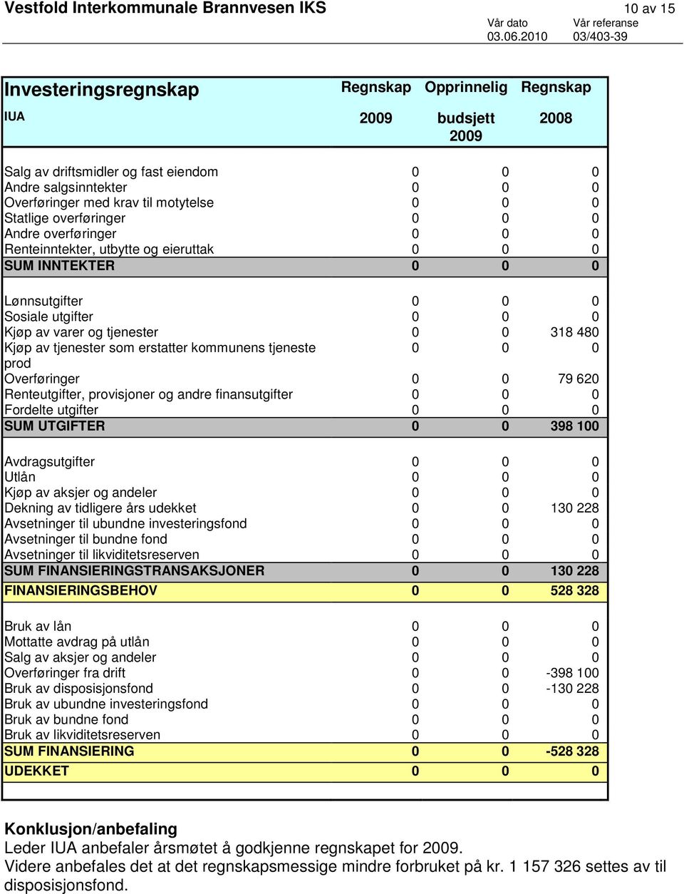 0 Kjøp av varer og tjenester 0 0 318 480 Kjøp av tjenester som erstatter kommunens tjeneste 0 0 0 prod Overføringer 0 0 79 620 Renteutgifter, provisjoner og andre finansutgifter 0 0 0 Fordelte