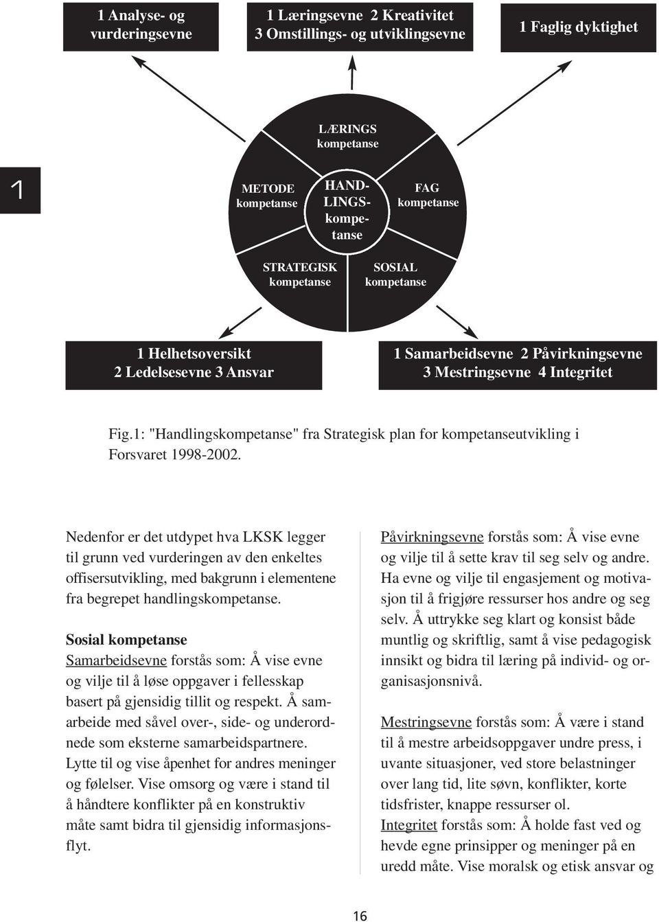 1: "Handlingskompetanse" fra Strategisk plan for kompetanseutvikling i Forsvaret 1998-2002.