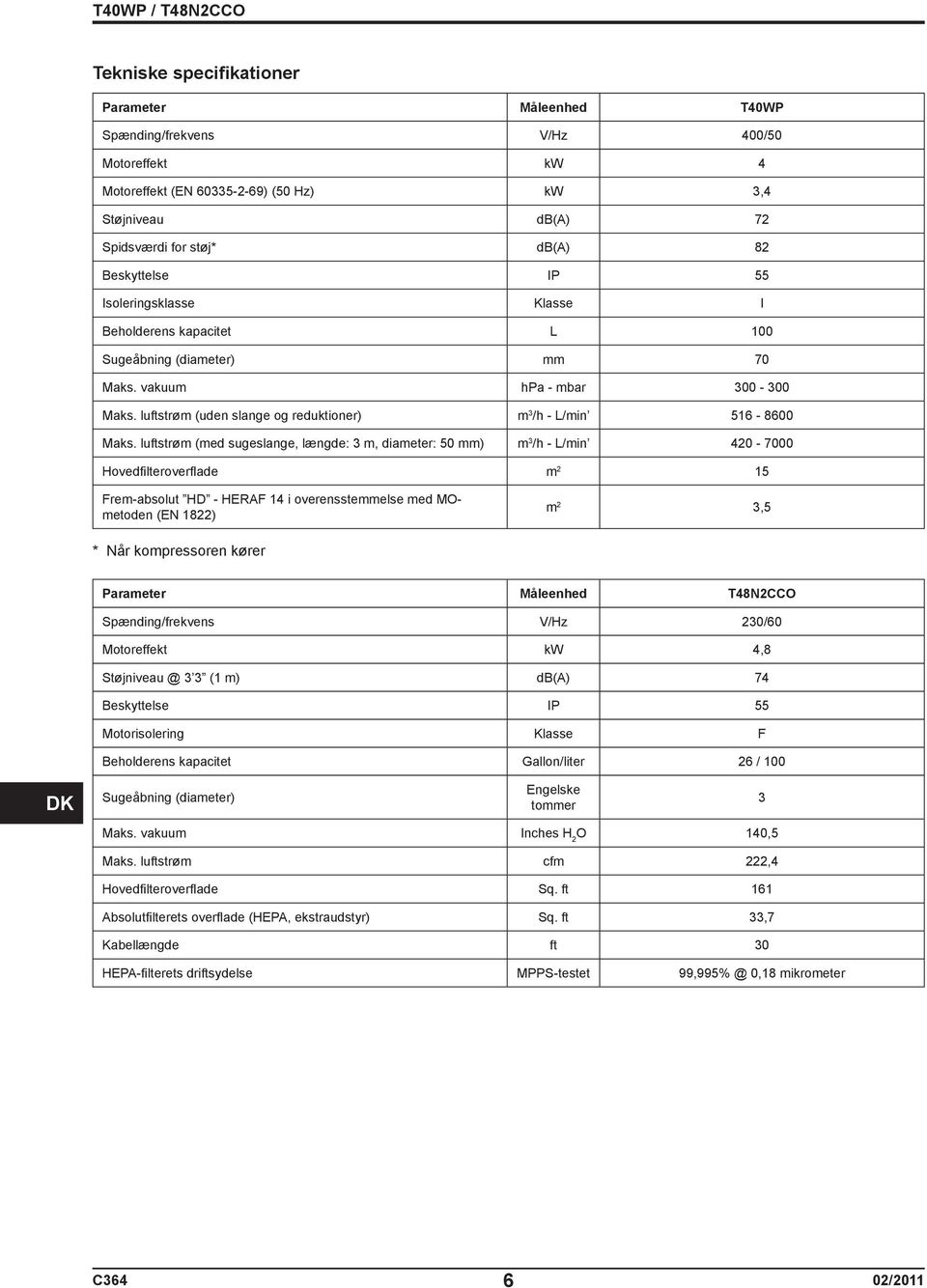 luftstrøm (uden slange og reduktioner) m 3 /h - L/min 516-8600 Maks.