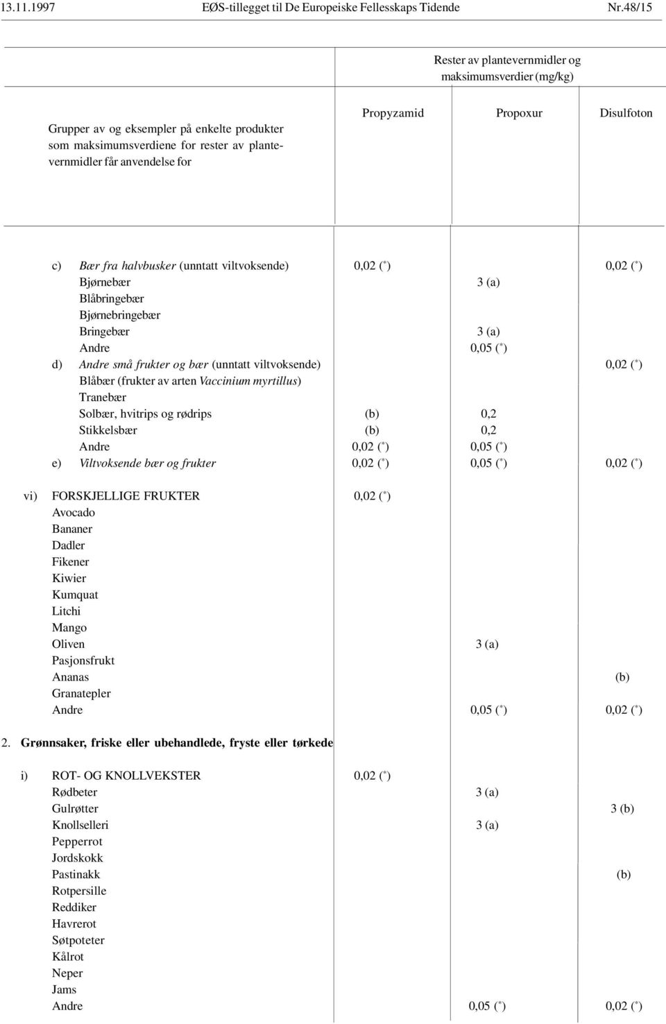 viltvoksende) 0,02 ( * ) Blåbær (frukter av arten Vaccinium myrtillus) Tranebær Solbær, hvitrips og rødrips 0,2 Stikkelsbær 0,2 0,02 ( * ) 0,05 ( * ) e) Viltvoksende bær og frukter 0,02 ( * ) 0,05 (