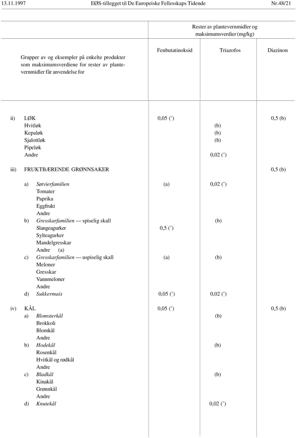 Søtvierfamilien 0,02 ( * ) Tomater Paprika Eggfrukt b) Gresskarfamilien spiselig skall Slangeagurker 0,5 ( * ) Sylteagurker Mandelgresskar c)