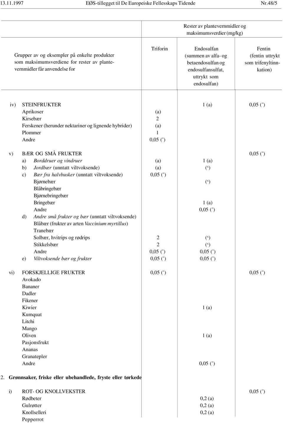 Kirsebær 2 Ferskener (herunder nektariner og lignende hybrider) Plommer 1 0,05 ( * ) v) BÆR OG SMÅ FRUKTER 0,05 ( * ) a) Borddruer og vindruer 1 b) Jordbær (unntatt viltvoksende) ( x ) c) Bær fra