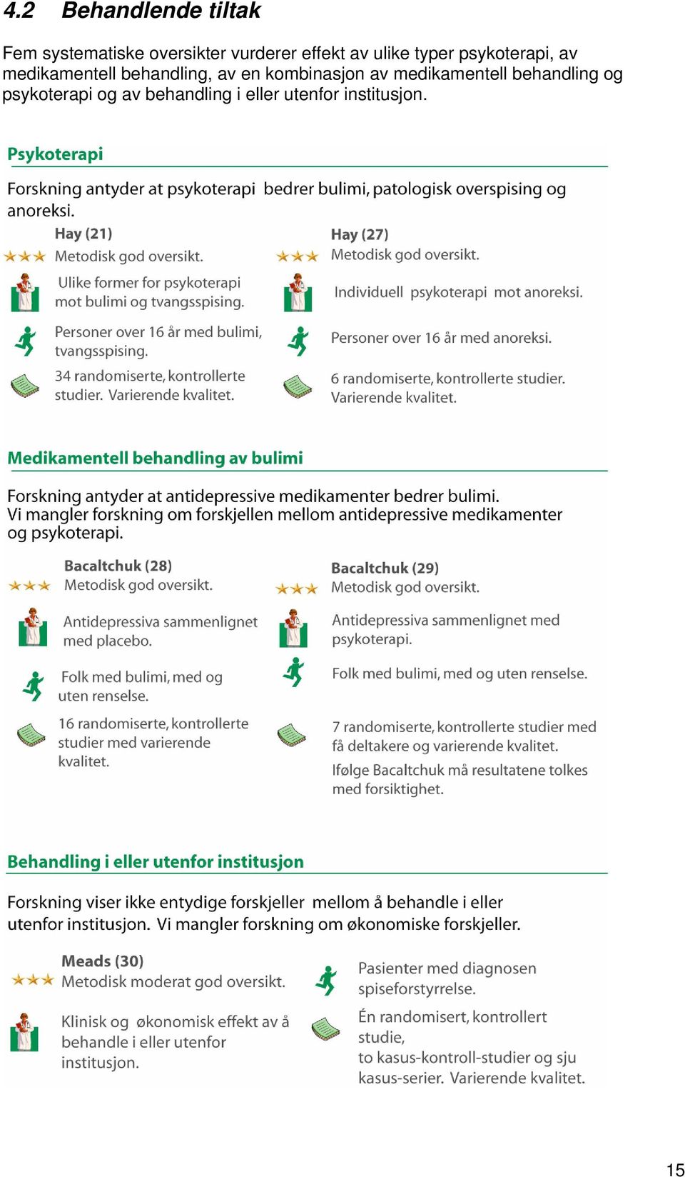 medikamentell behandling, av en kombinasjon av