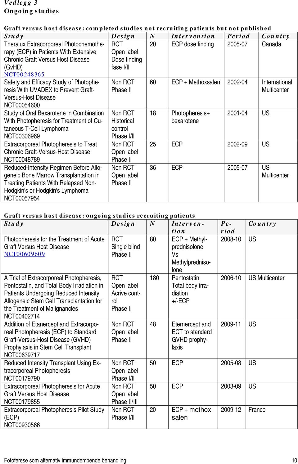 NCT00054600 Study of Oral Bexarotene in Combination With Photopheresis for Treatment of Cutaneous T-Cell Lymphoma NCT00306969 Extracorporeal Photopheresis to Treat Chronic Graft-Versus-Host Disease