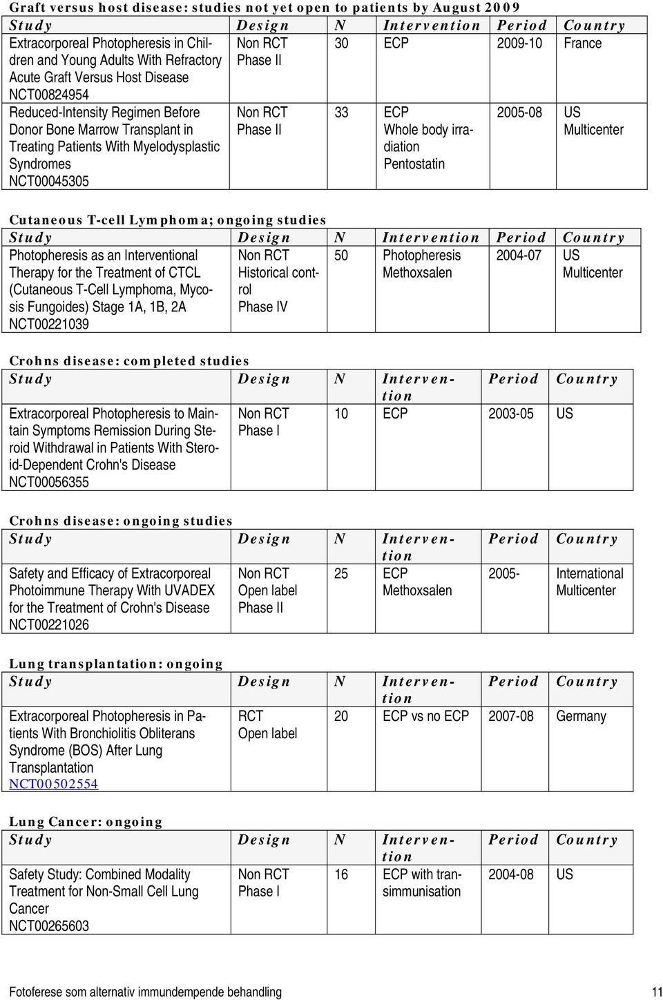 Multicenter Cutaneous T-cell Lymphoma; ongoing studies Photopheresis as an Interventional Therapy for the Treatment of CTCL (Cutaneous T-Cell Lymphoma, Mycosis Fungoides) Stage 1A, 1B, 2A NCT00221039