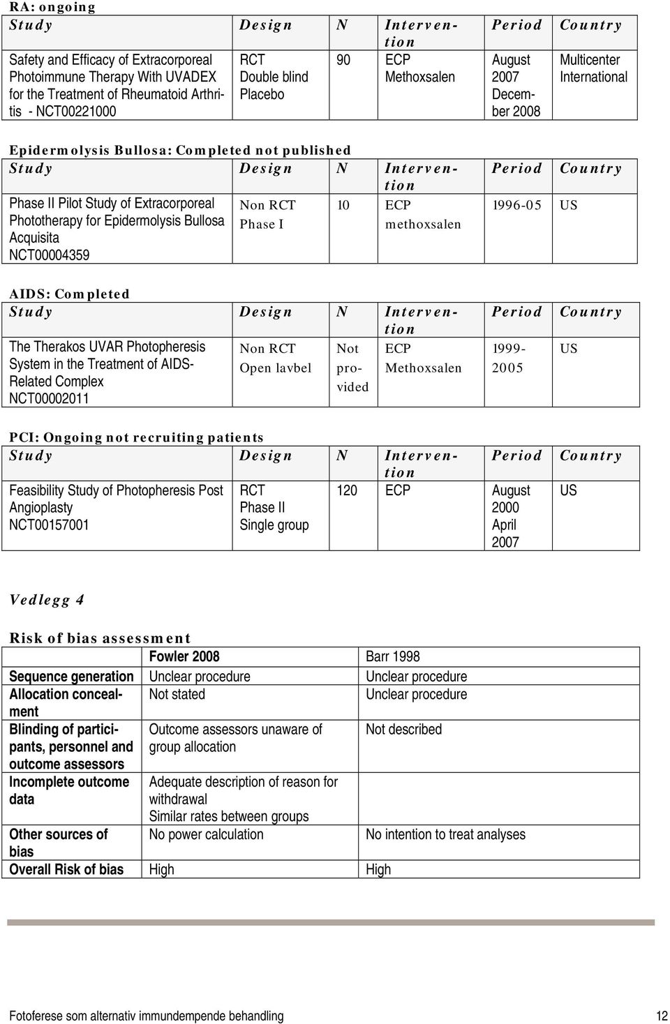 methoxsalen 1996-05 US AIDS: Completed The Therakos UVAR Photopheresis System in the Treatment of AIDS- Related Complex NCT00002011 Open lavbel ECP Methoxsalen Not provided 1999-2005 US PCI: Ongoing