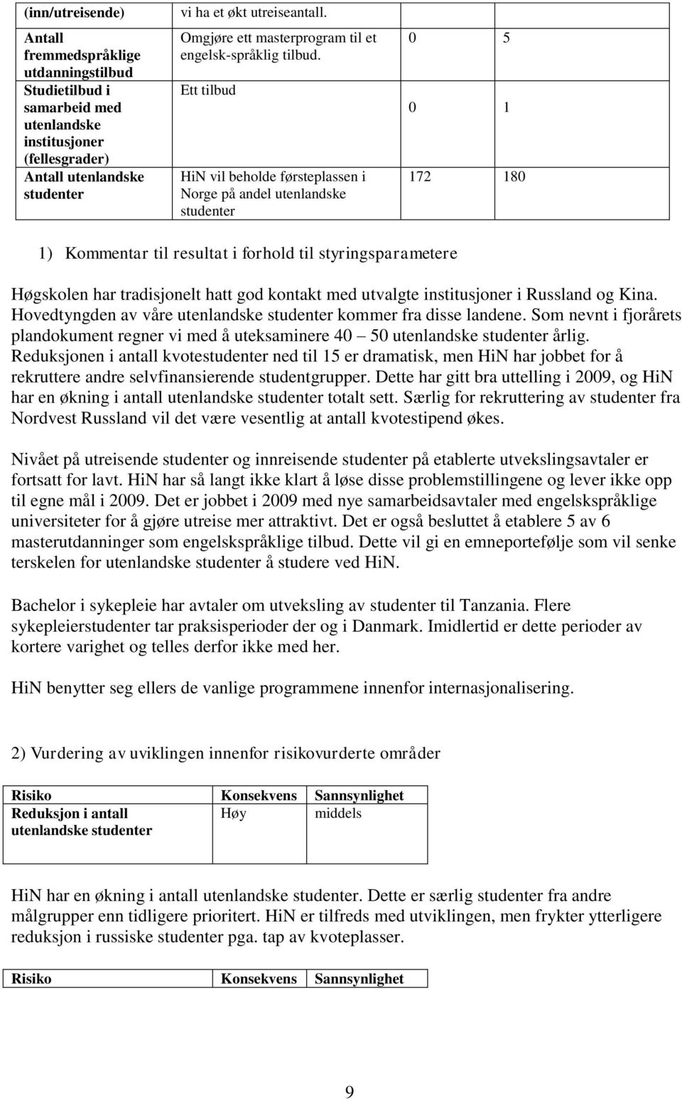 Ett tilbud HiN vil beholde førsteplassen i Norge på andel utenlandske studenter 0 5 0 1 172 180 1) Kommentar til resultat i forhold til styringsparametere Høgskolen har tradisjonelt hatt god kontakt