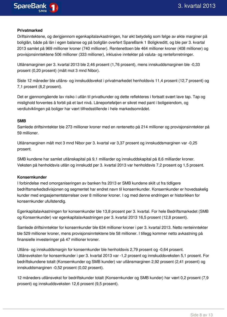 Rentenettoen ble 464 millioner kroner (408 millioner) og provisjonsinntektene 506 millioner (333 millioner), inklusive inntekter på valuta- og renteforretninger. Utlånsmarginen per 3.