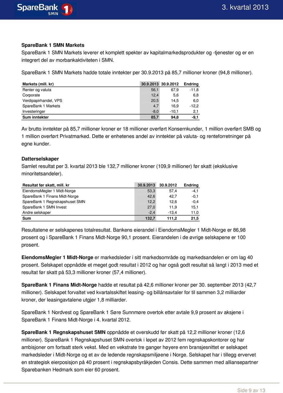 2013 på 85,7 millioner kroner (94