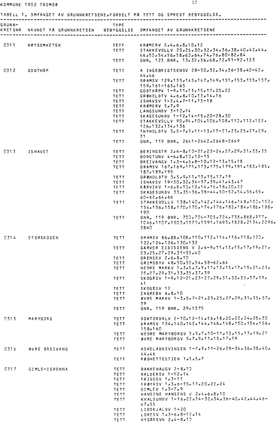 56,58,60,64,74,76,80-82,84 GNR. 123 BNR. 13,32,36,68,72,91-92,123 031 2 GODTHAP A INGEBRIGTSENSV 28-30,32,34.