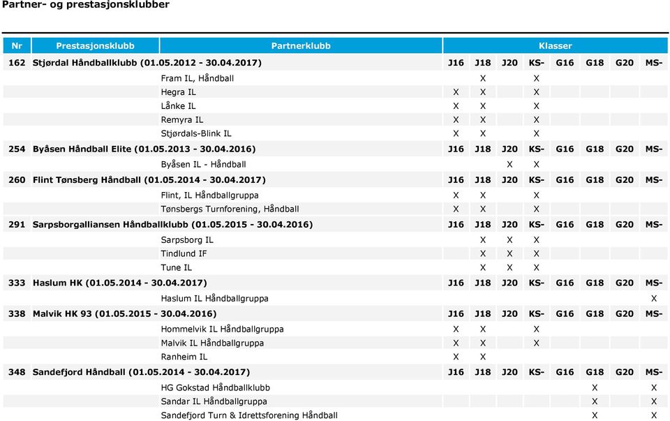 2016) J16 J18 J20 KS- G16 G18 G20 MS- Byåsen IL - Håndball 260 Flint Tønsberg Håndball (01.05.2014-30.04.