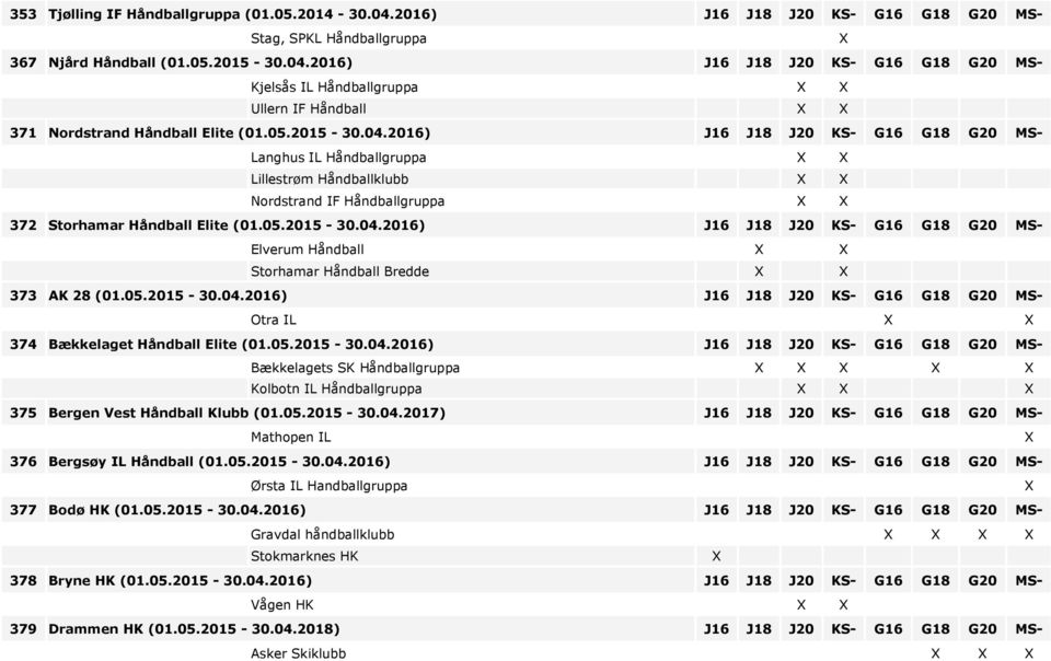 05.2015-30.04.2016) J16 J18 J20 KS- G16 G18 G20 MS- Otra IL 374 Bækkelaget Håndball Elite (01.05.2015-30.04.2016) J16 J18 J20 KS- G16 G18 G20 MS- Bækkelagets SK Håndballgruppa Kolbotn IL Håndballgruppa 375 Bergen Vest Håndball Klubb (01.