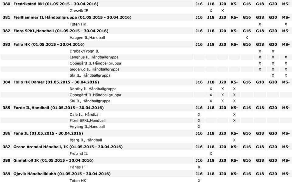 05.2015-30.04.2016) J16 J18 J20 KS- G16 G18 G20 MS- Nordby IL Håndballgruppa Oppegård IL Håndballgruppa Ski IL, Håndballgruppa 385 Førde IL,Handball (01.05.2015-30.04.2016) J16 J18 J20 KS- G16 G18 G20 MS- Dale IL, Håndball Florø SPKL,Handball Høyang IL,Handball 386 Fana IL (01.