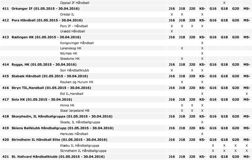 05.2015-30.04.2016) J16 J18 J20 KS- G16 G18 G20 MS- Røyken og Hurum HK 416 Stryn TIL,Handball (01.05.2015-30.04.2016) J16 J18 J20 KS- G16 G18 G20 MS- Eid IL,Handball 417 Sola HK (01.05.2015-30.04.2016) J16 J18 J20 KS- G16 G18 G20 MS- Hinna HK Staal Jørpeland HB 418 Skarphedin, IL Håndballgruppa (01.