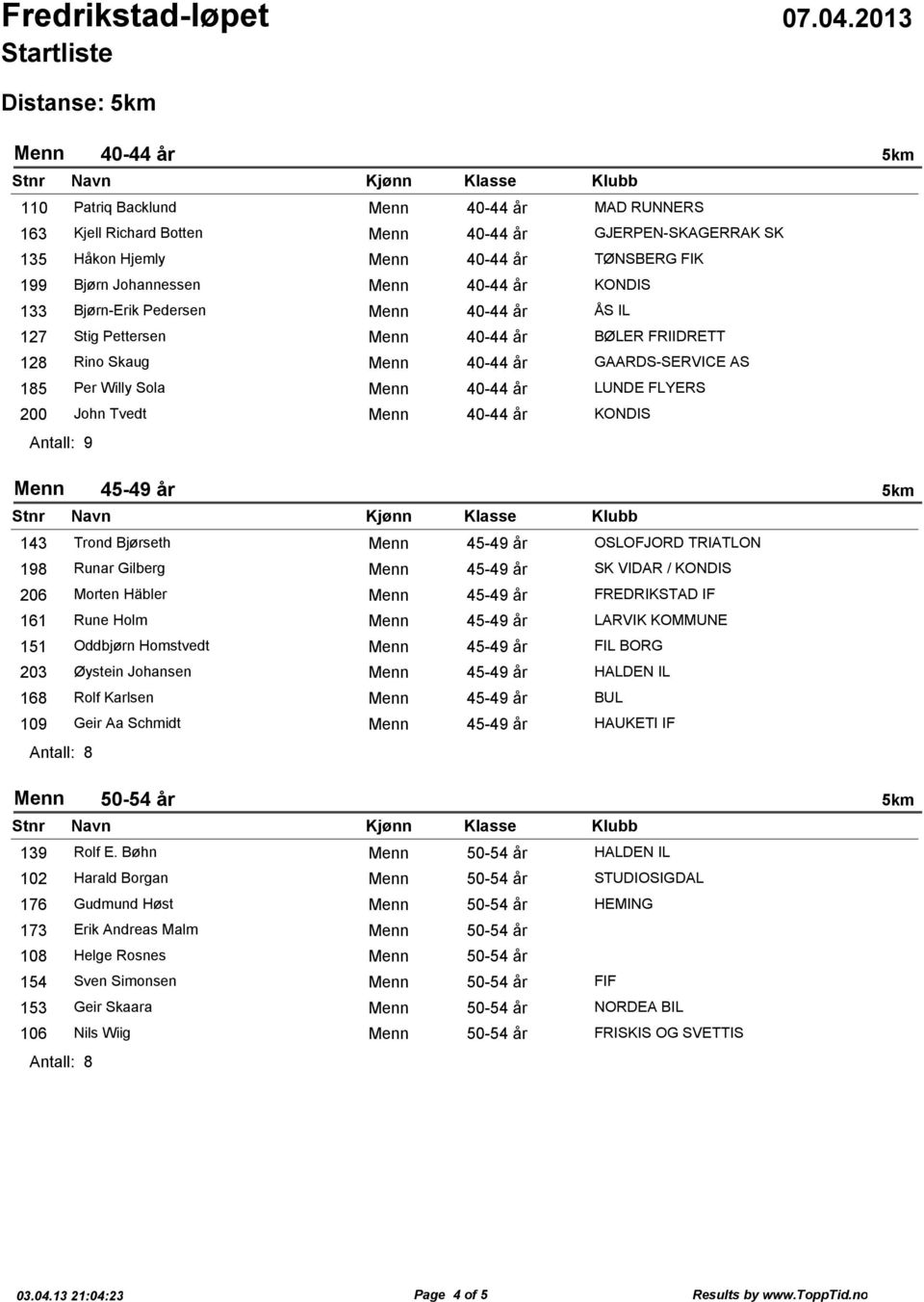 Morten Häbler 4-49 år FREDRIKSTAD IF Rune Holm 4-49 år LARVIK KOMMUNE Oddbjørn Homstvedt 4-49 år FIL BORG Øystein Johansen 4-49 år HALDEN IL Rolf Karlsen 4-49 år BUL Geir Aa Schmidt 4-49 år HAUKETI