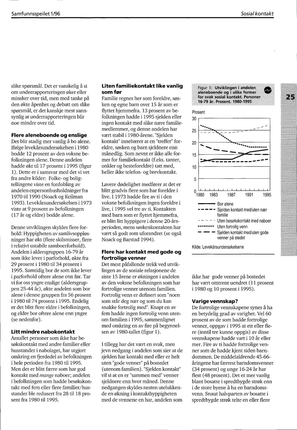 mindre over tid. Flere aleneboende og enslige Det blir stadig mer vanlig å bo alene. Ifølge levekårsundersøkelsen i 1980 bodde 12 prosent av den voksne befolkningen alene.