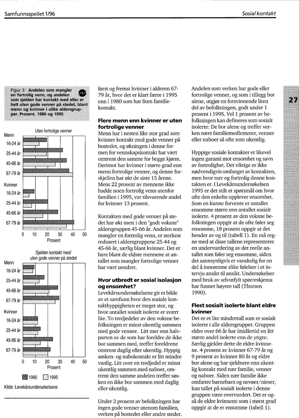 er klart færre i 1995 enn i 1980 som har liten familiekontakt.