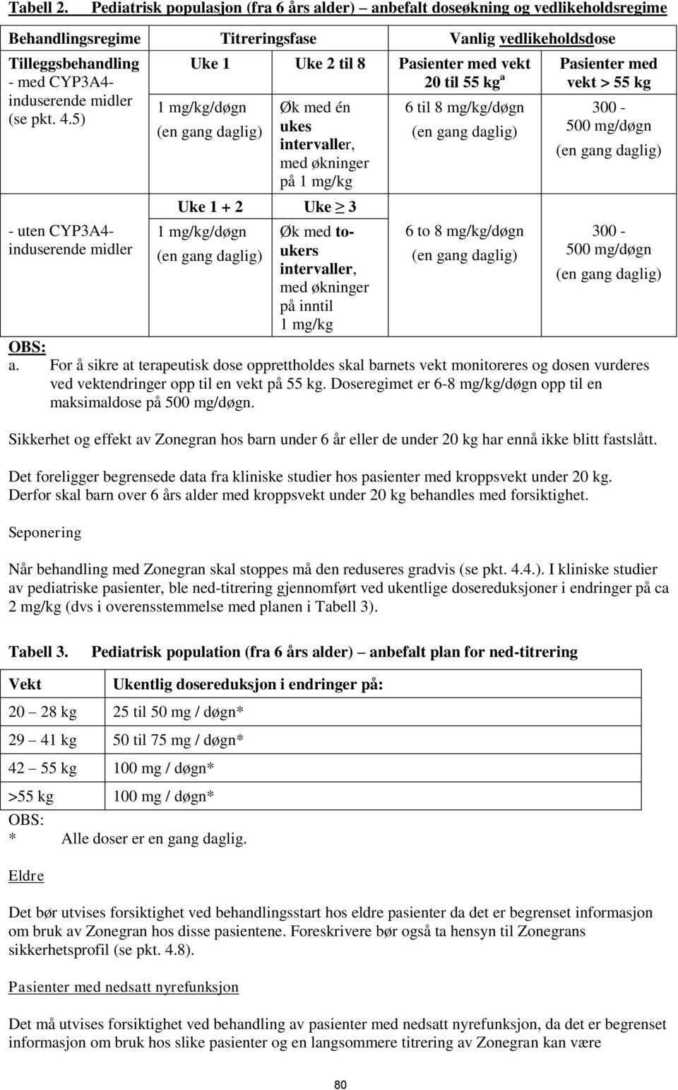 4.5) - uten CYP3A4- induserende midler Uke 1 Uke 2 til 8 Pasienter med vekt Pasienter med 20 til 55 kg a vekt > 55 kg 1 mg/kg/døgn (en gang daglig) Øk med én ukes intervaller, med økninger på 1 mg/kg