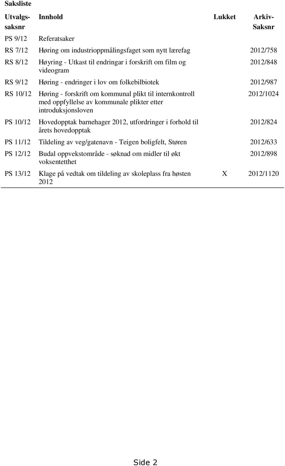 oppfyllelse av kommunale plikter etter introduksjonsloven Hovedopptak barnehager 2012, utfordringer i forhold til årets hovedopptak 2012/1024 2012/824 PS 11/12 Tildeling av veg/gatenavn -