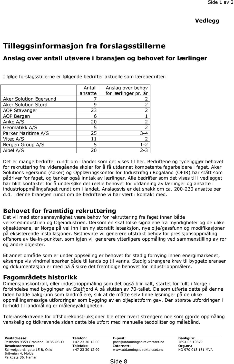 år Aker Solution Egersund 7 2 Aker Solution Stord 9 2 AOP Stavanger 23 2 AOP Bergen 6 1 Anko A/S 20 2 Geomatikk A/S 5 2 Parker Maritime A/S 25 3-4 Vitec A/S 11 2 Bergen Group A/S 5 1-2 Aibel A/S 20