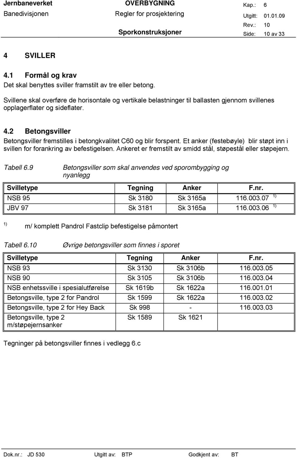 2 Betongsviller Betongsviller fremstilles i betongkvalitet C60 og blir forspent. Et anker (festebøyle) blir støpt inn i svillen for forankring av befestigelsen.