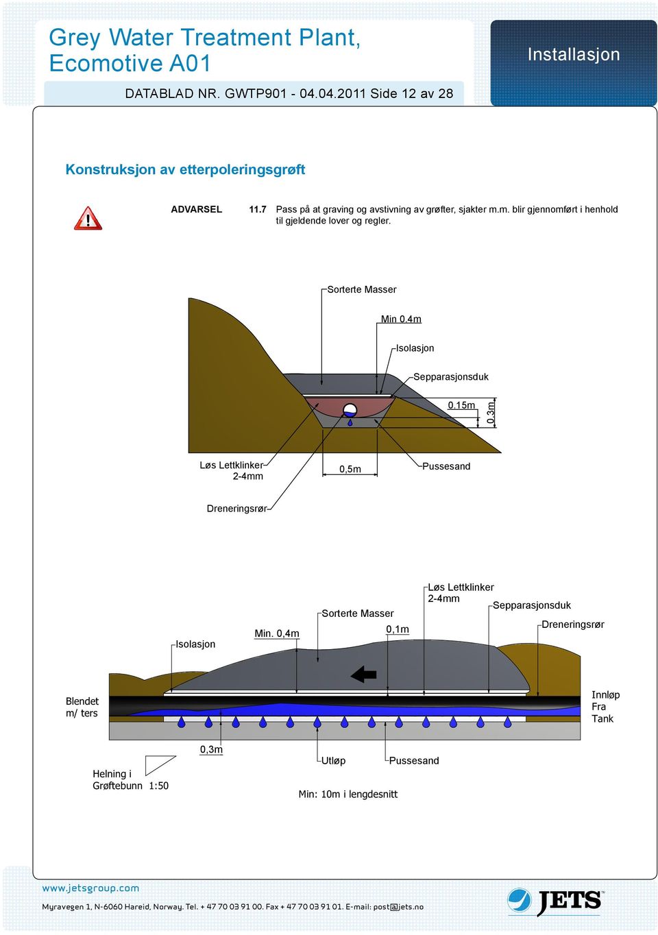 15m B B Løs Lettklinker 2-mm 6 5 Pussesand 0,5m Dreneringsrør 3 2 1 A D D A 6 6 5 5 3 2 Sorterte Masser D C Løs Lettklinker 2-mm Sepparasjonsduk Sorterte Masser Isolasjon Dreneringsrør 0,1m Min.