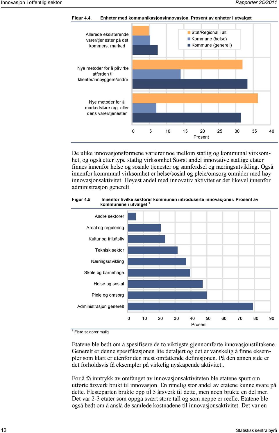 eller dens varer/tjenester 0 5 10 15 20 25 30 35 40 Prosent De ulike innovasjonsformene varierer noe mellom statlig og kommunal virksomhet, og også etter type statlig virksomhet Størst andel