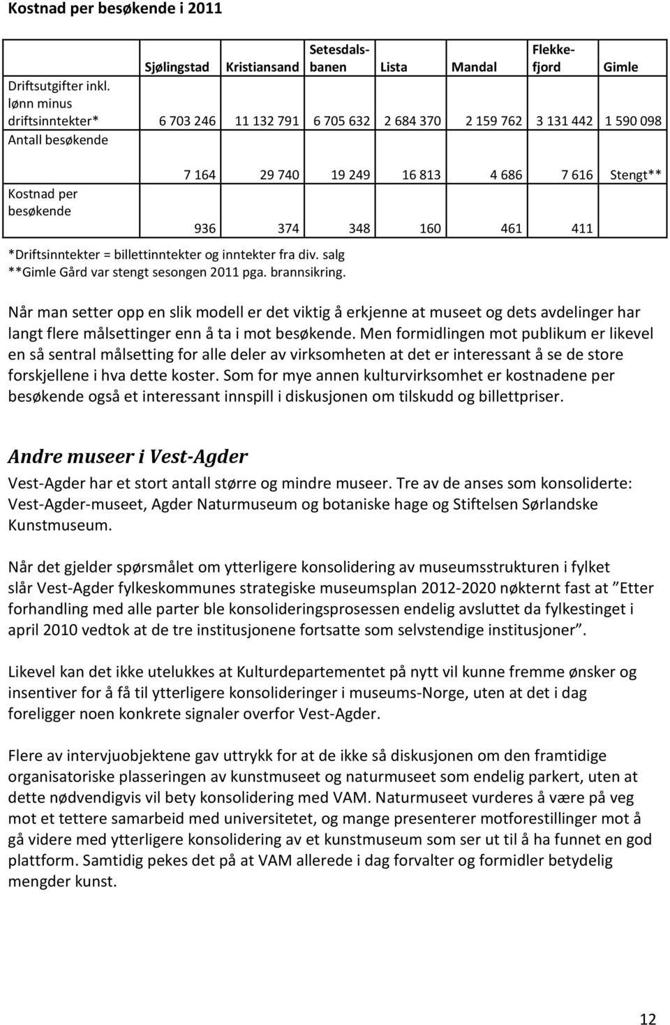 salg **Gimle Gård var stengt sesongen 2011 pga. brannsikring.