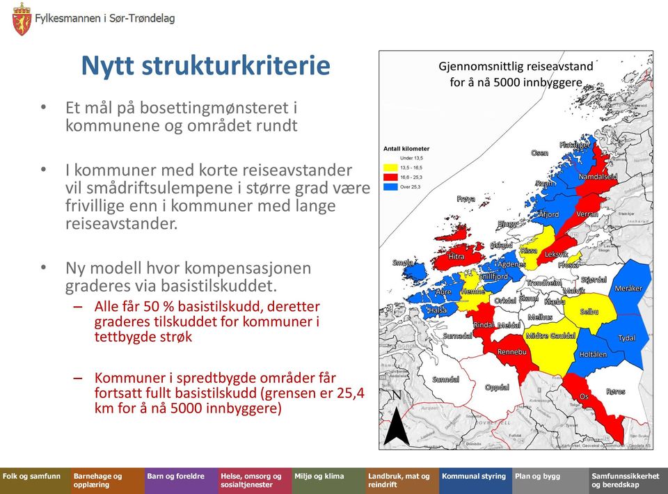 Ny modell hvor kompensasjonen graderes via basistilskuddet.