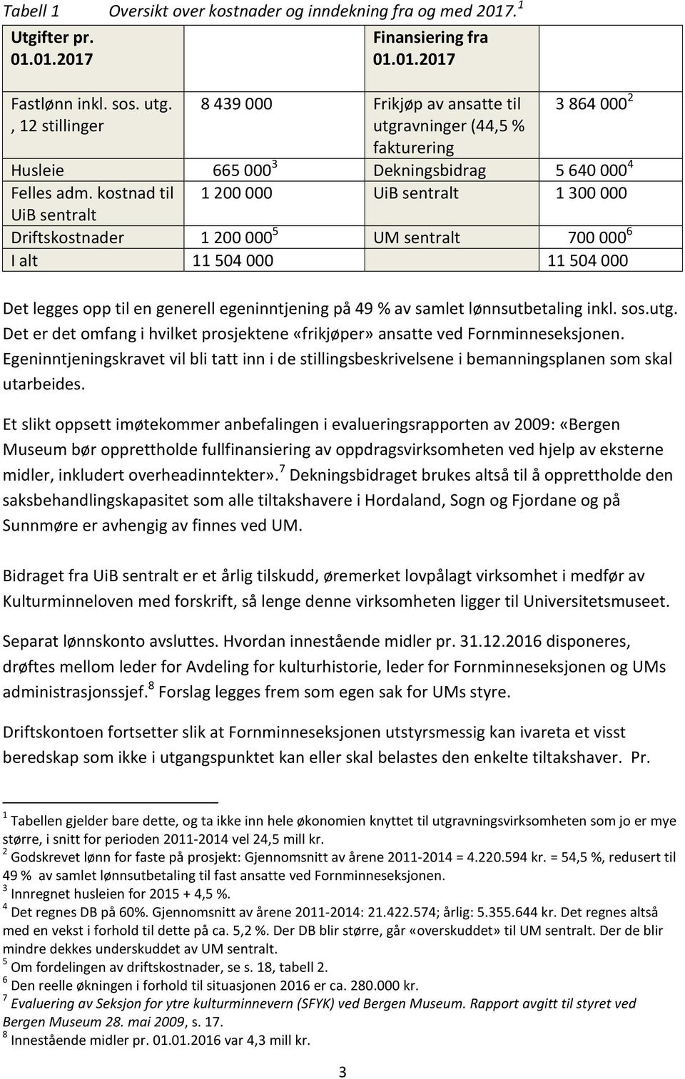 lønnsutbetaling inkl. sos.utg. Det er det omfang i hvilket prosjektene «frikjøper» ansatte ved Fornminneseksjonen.