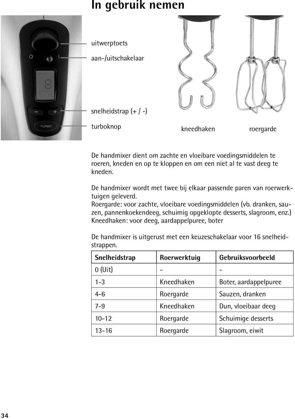 dranken, sauzen, pannenkoekendeeg, schuimig opgeklopte desserts, slagroom, enz.