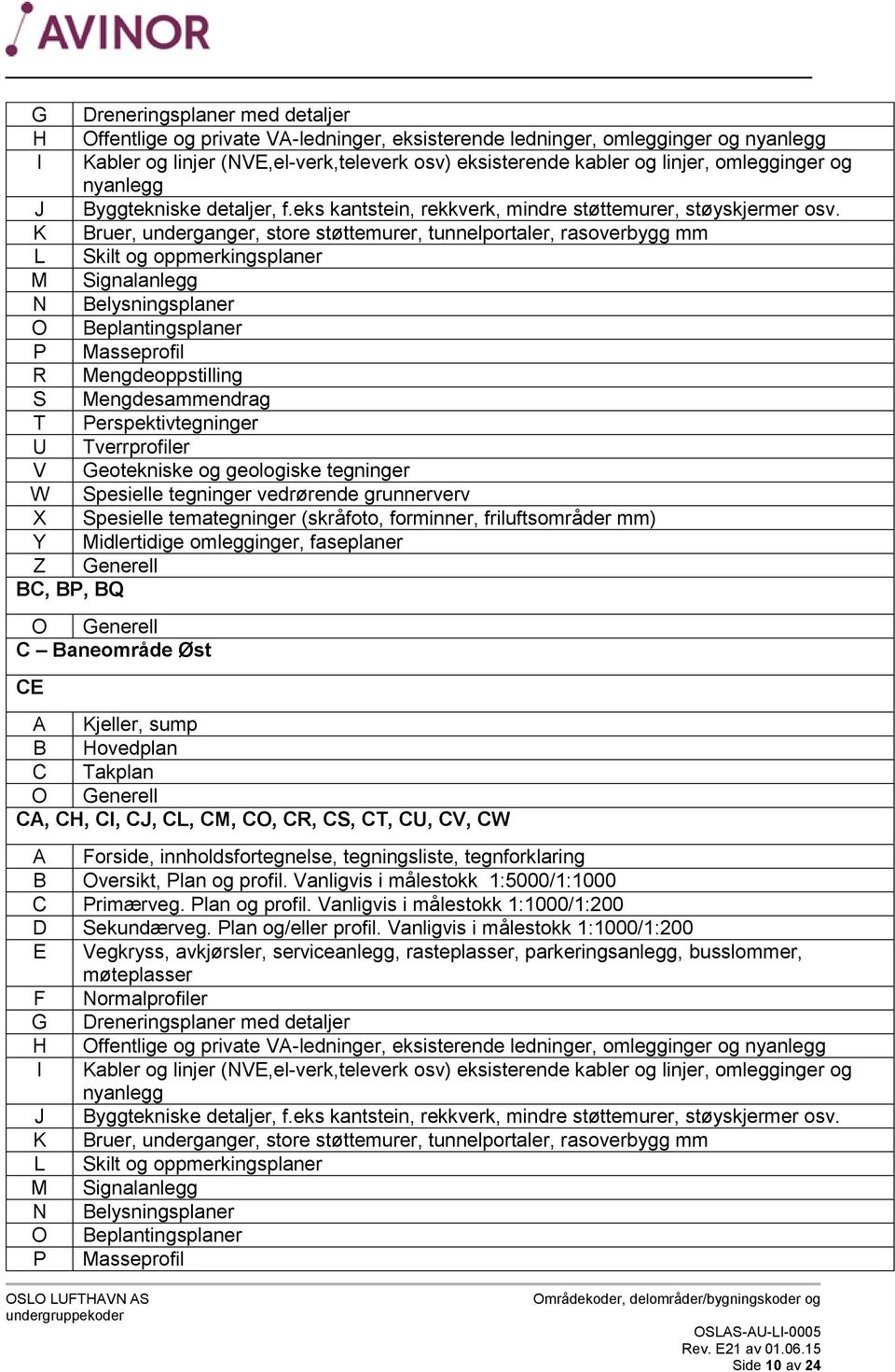 Midlertidige omlegginger, faseplaner Z BC, BP, BQ C Baneområde Øst CE A Kjeller, sump B Hovedplan C Takplan CA, CH, CI, CJ, CL, CM, C, CR, CS, CT, CU, CV, CW B versikt, Plan og profil.