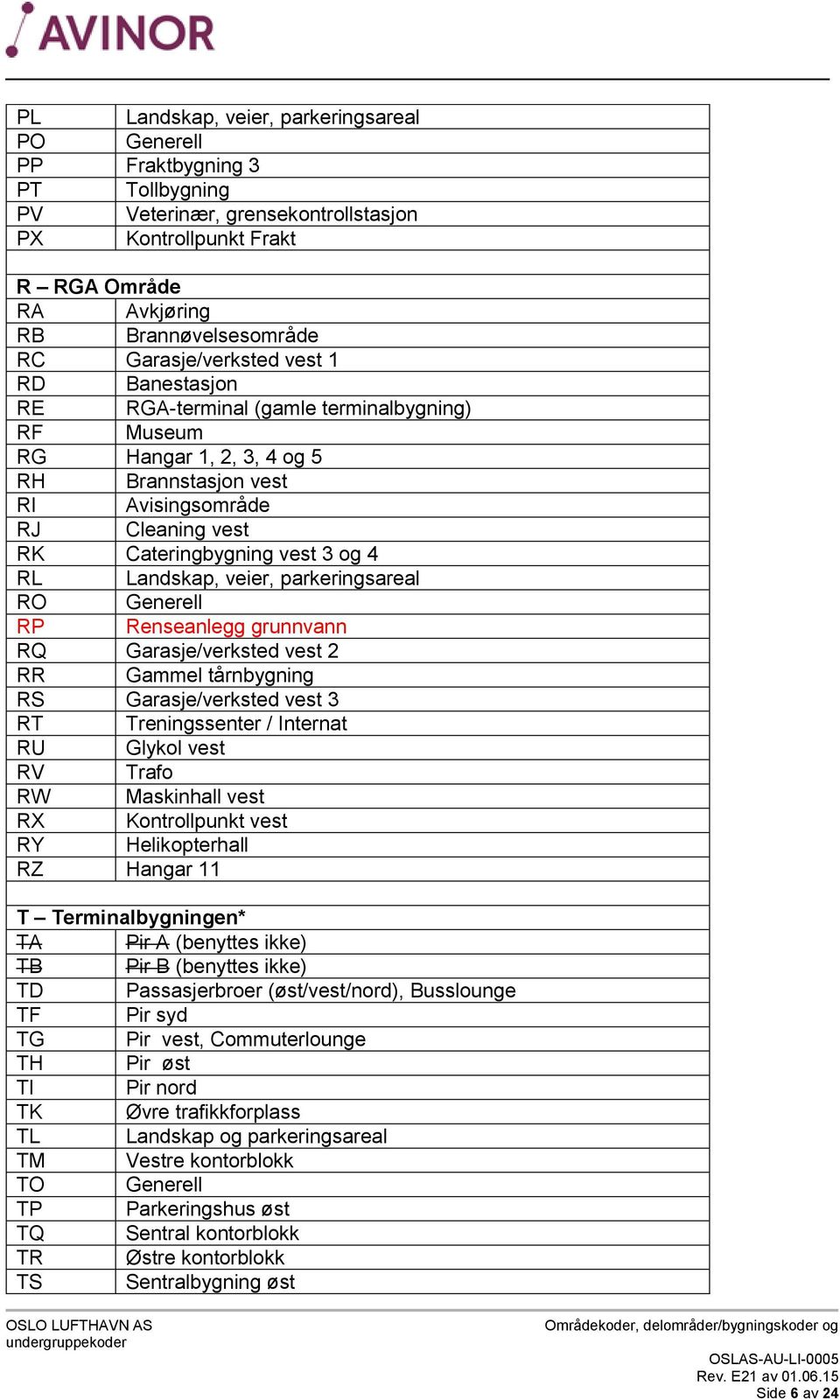 veier, parkeringsareal R RP Renseanlegg grunnvann RQ Garasje/verksted vest 2 RR Gammel tårnbygning RS Garasje/verksted vest 3 RT Treningssenter / Internat RU Glykol vest RV Trafo RW Maskinhall vest