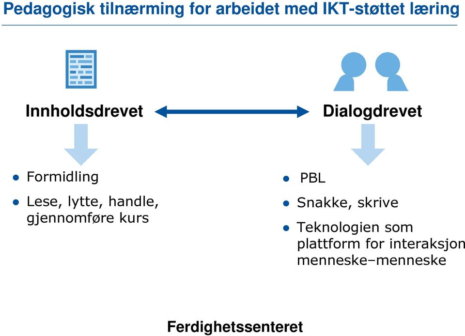 handle, gjennomføre kurs PBL Snakke, skrive Teknologien